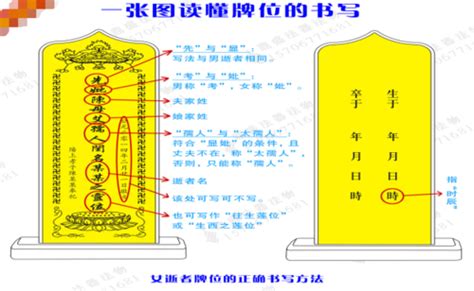 靈位牌寫法|牌位